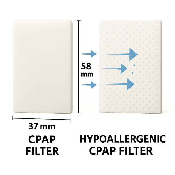 Hypoallergenic CPAP filters for Löwenstein prismaLINE - For particularly sensitive airways